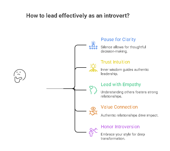 Lessons in Introverted Leaders