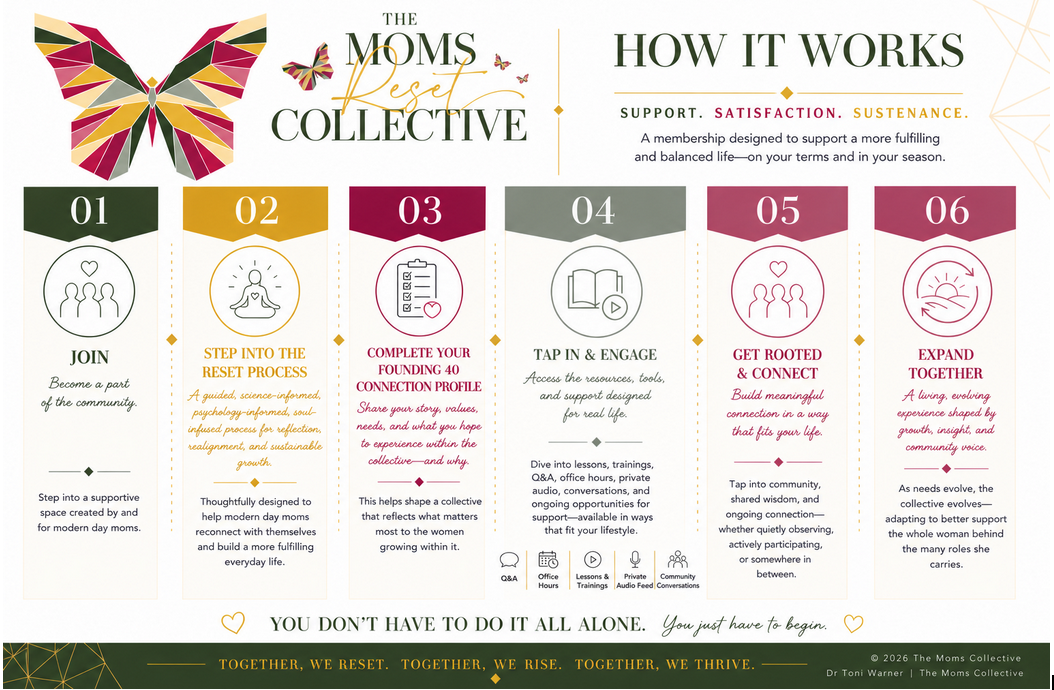 How the Moms RESET Collective works