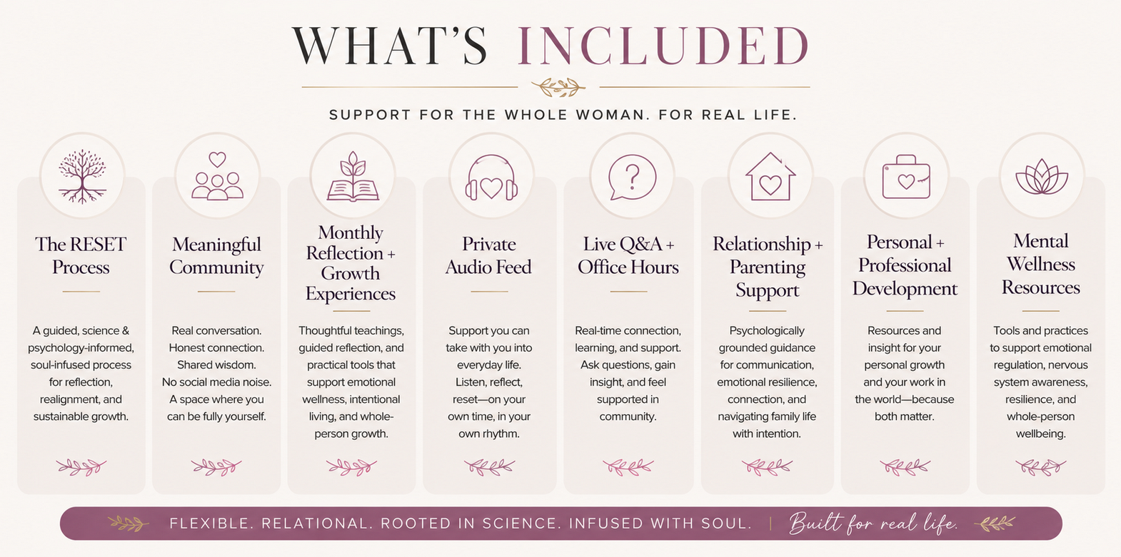 What’s included in the Moms RESET Collective